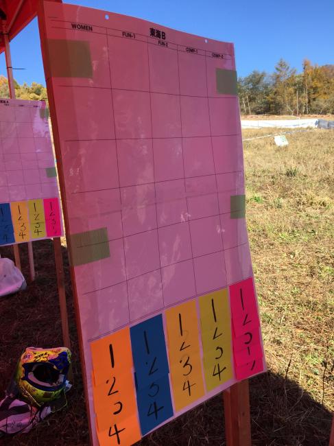 Each time a rider checked through during the relay race they moved a sticky note from the bottom to the top to signify they had completed that lap.
