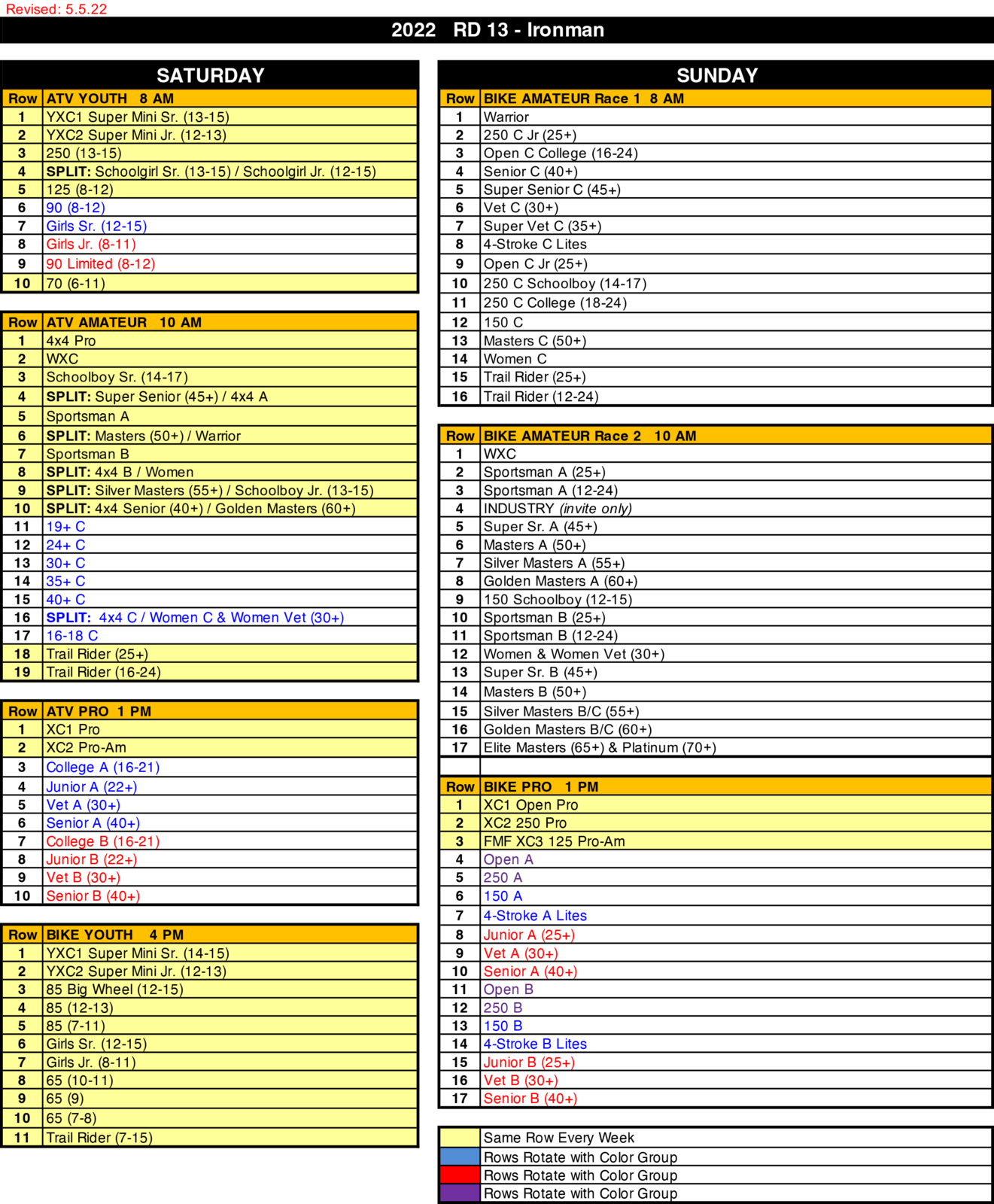 22Ironman_StartOrder