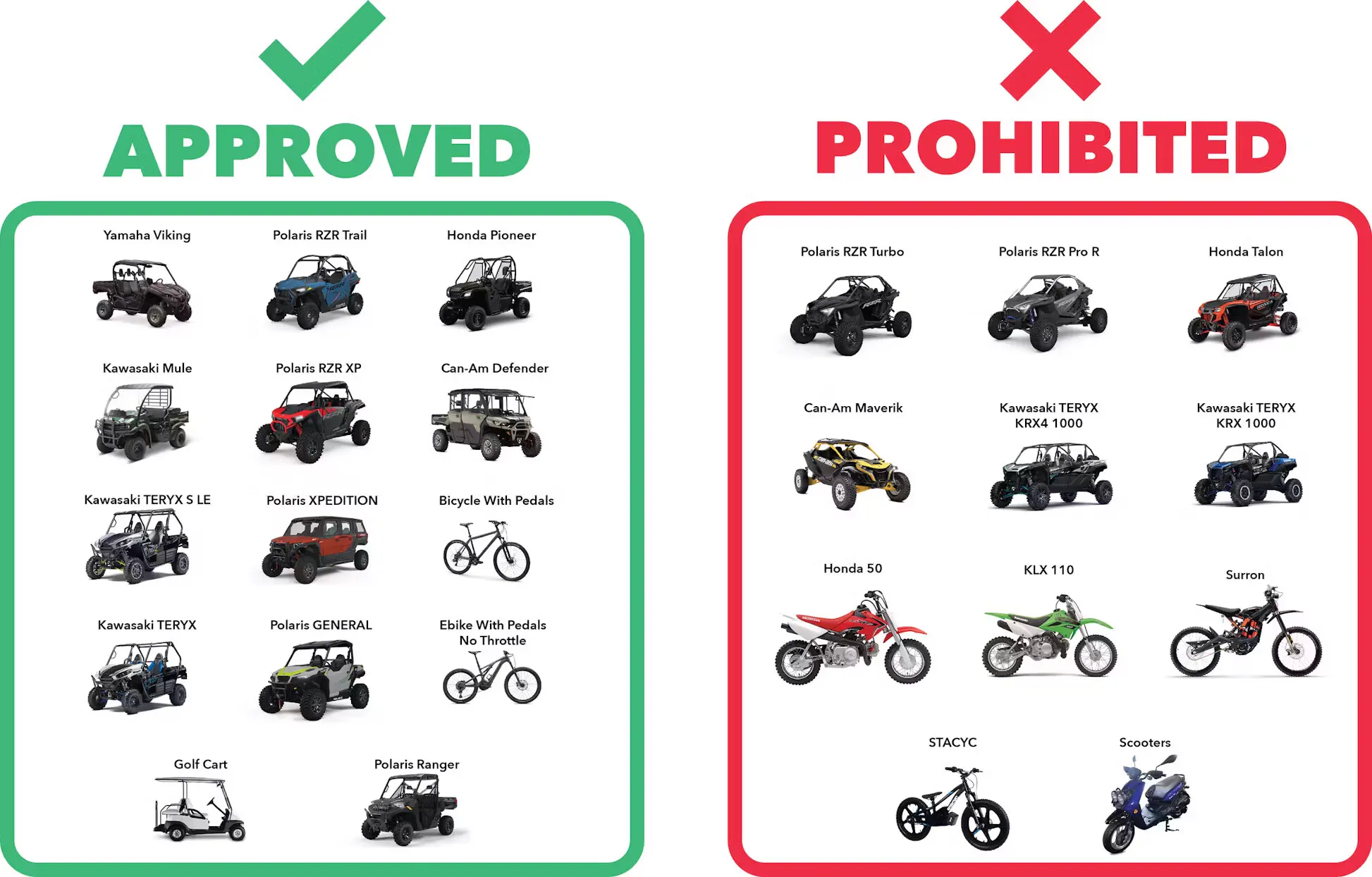 Pit Vehicle Chart
