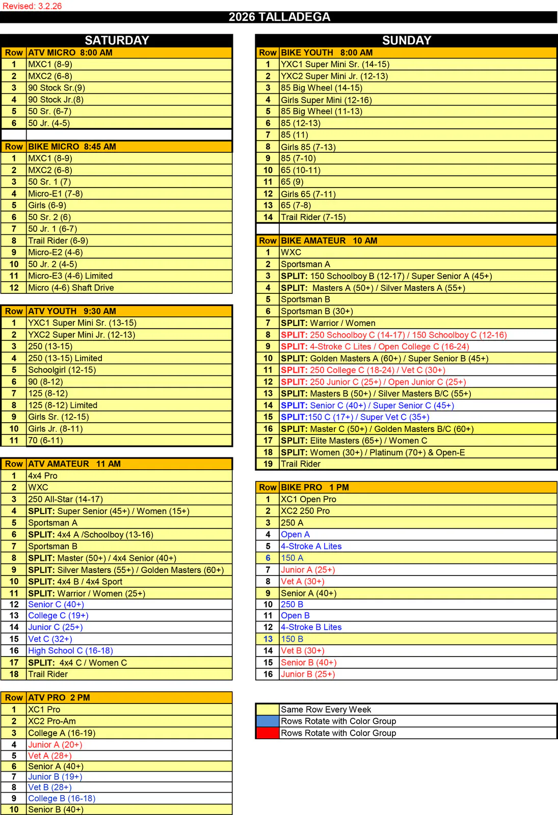 Talladega Start Rows