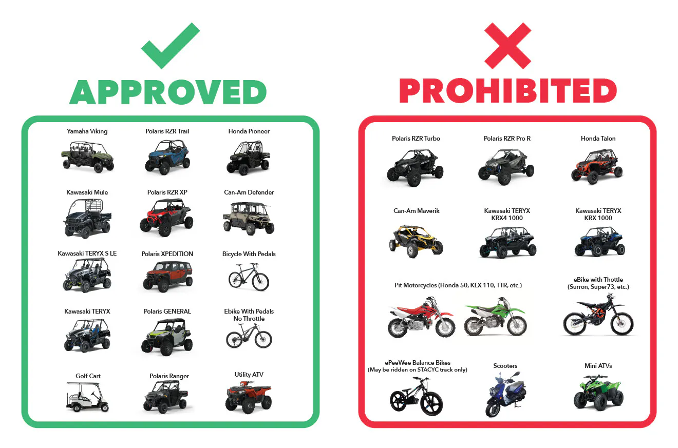 Pit Vehicle Chart